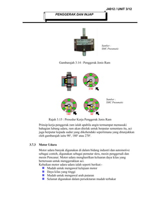 J4012 / UNIT 3/12
PENGGERAK DAN INJAP

Sumber :
SMC Pneumatic

Gambarajah 3.14 : Penggerak Jenis Ram

Sumber :
SMC Pneumatic

Rajah 3.15 : Prosedur Kerja Penggerak Jenis Ram
Prinsip kerja penggerak ram ialah apabila angin termampat memasuki
bahagian lubang udara, ram akan ditolak untuk berputar sementara itu, aci
juga berputar kepada sudut yang dikehendaki sepertimana yang ditunjukkan
oleh gambarajah iaitu 90o, 180o atau 270o.
3.7.3

Motor Udara
Motor udara banyak digunakan di dalam bidang industri dan automotive
sebagai contoh, digunakan sebagai pemutar skru, mesin penggerudi dan
mesin Pencanai. Motor udara menghasilkan keluaran daya kilas yang
berterusan untuk menggerakkan aci.
Kebaikan motor udara udara ialah seperti berikut:Mudah untuk mengawal kelajuan motor
Daya kilas yang tinggi
Mudah untuk mengawal arah putaran
Selamat digunakan dalam persekitaran mudah terbakar

 