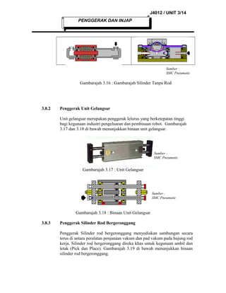 J4012 / UNIT 3/14
PENGGERAK DAN INJAP

Sumber :
SMC Pneumatic

Gambarajah 3.16 : Gambarajah Silinder Tanpa Rod

3.8.2

Penggerak Unit Gelangsar
Unit gelangsar merupakan penggerak lelurus yang berketepatan tinggi
bagi kegunaan industri pengeluaran dan pembinaan robot. Gambarajah
3.17 dan 3.18 di bawah menunjukkan binaan unit gelangsar.

Sumber :
SMC Pneumatic

Gambarajah 3.17 : Unit Gelangsar

Sumber :
SMC Pneumatic

Gambarajah 3.18 : Binaan Unit Gelangsar
3.8.3

Penggerak Silinder Rod Bergeronggang
Penggerak Silinder rod bergeronggang menyediakan sambungan secara
terus di antara peralatan penjanaan vakum dan pad vakum pada hujung rod
kerja. Silinder rod bergeronggang direka khas untuk kegunaan ambil dan
letak (Pick dan Place). Gambarajah 3.19 di bawah menunjukkan binaan
silinder rod bergeronggang.

 