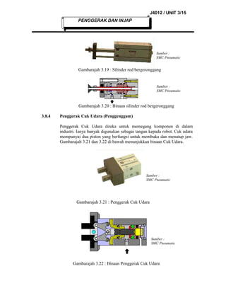 J4012 / UNIT 3/15
PENGGERAK DAN INJAP

Sumber :
SMC Pneumatic

Gambarajah 3.19 : Silinder rod bergeronggang

Sumber :
SMC Pneumatic

Gambarajah 3.20 : Binaan silinder rod bergeronggang
3.8.4

Penggerak Cuk Udara (Penggenggam)
Penggerak Cuk Udara direka untuk memegang komponen di dalam
industri. Ianya banyak digunakan sebagai tangan kepada robot. Cuk udara
mempunyai dua piston yang berfungsi untuk membuka dan menutup jaw.
Gambarajah 3.21 dan 3.22 di bawah menunjukkan binaan Cuk Udara.

Sumber :
SMC Pneumatic

Gambarajah 3.21 : Penggerak Cuk Udara

Sumber :
SMC Pneumatic

Gambarajah 3.22 : Binaan Penggerak Cuk Udara

 