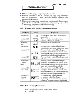 J4012 / UNIT 3/18
PENGGERAK DAN INJAP

Mekanisma dalam injap yang mengawal aliran udara.
Bilangan kedudukan 2 atau 3. Terdapat juga injap yang mempunyai
lebih dari 3 kedudukan. Dalam kes tertentu, terdapat juga injap yang
mempunyai 6 kedudukan.
Bilangan sambungan yang terdapat pada injap dimana ia disambungkan
pada tiub atau salur bertekanan yang mana ia bersambung kepada aliran
di dalam injap yang dikawal oleh mekanisma injap.
3.9.1.1 Kegunaan Serta Simbol Injap Kawalan Berarah
Jenis Injap
Injap arah 2/2
Injap arah 3/2
NC
Injap arah 3/2
NO
Injap arah 4/2
Injap arah 4/3

Injap arah 5/2
Injap arah 5/3
Exhaust
centre
Injap arah 5/3
Close centre
Injap arah 5/3
Pressure
centre

Simbol

Kegunaan
Mengerakkan motor udara dan peralatan
pneumatik.
Memacu silinder satu tindakan atau
bertindak sebagai suis “on/off”.
Memacu silinder satu tindakan.
Memacu silinder dua tindakan dengan
terdapat satu ekzos untuk melepaskan udara.
Memacu silinder dua tindakan dengan
keupayaan memberhentikan silinder pada
mana-mana kedudukan dengan menghalang
udara di dalam silinder daripada keluar.
Memacu silinder dua tindakan dengan ekzos
individu.
Memacu silinder dua tindakan dengan
keupayaan memberhentikan silinder pada
mana-mana kedudukan dengan melepaskan
udara yang berada di dalam silinder.
Memacu silinder dua tindakan dengan
keupayaan memberhentikan silinder pada
mana-mana kedudukan dengan menghalang
udara di dalam silinder daripada keluar.
Memberhentikan rod silinder pada
pertengahan kedudukan dengan
megimbangi udara masuk secara serentak
dibahagian hadapan dan belakang silinder.

3.9.1.2 Jenis-jenis injap kawalan arah
Injap kawalan arah terbahagi kepada empat iaitu :a.
Injap kili

 