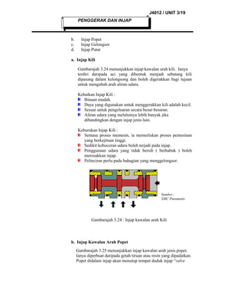 J4012 / UNIT 3/19
PENGGERAK DAN INJAP

b.
c.
d.

Injap Popet
Injap Gelongsor
Injap Putar

a. Injap Kili
Gambarajah 3.24 menunjukkan injap kawalan arah kili. Ianya
terdiri daripada aci yang dibentuk menjadi sebatang kili
dipasang dalam kelongsong dan boleh digerakkan bagi tujuan
untuk mengubah arah aliran udara.
Kebaikan Injap Kili :
Binaan mudah.
Daya yang digunakan untuk menggerakkan kili adalah kecil.
Sesuai untuk pengeluaran secara besar-besaran.
Aliran udara yang melaluinya lebih banyak jika
dibandingkan dengan injap jenis lain.
Keburukan Injap Kili :
Semasa proses memesin, ia memerlukan proses pemesinan
yang berkejituan tinggi.
Sedikit kebocoran udara boleh terjadi pada injap.
Penggunaan udara yang tidak bersih ( berhabuk ) boleh
merosakkan injap.
Pelinciran perlu pada bahagian yang menggelongsor.

Sumber :
SMC Pneumatic

Gambarajah 3.24 : Injap kawalan arah Kili

b. Injap Kawalan Arah Popet
Gambarajah 3.25 menunjukkan injap kawalan arah jenis popet.
Ianya diperbuat daripada getah tiruan atau resin yang dipadatkan.
Popet didalam injap akan menutup tempat duduk injap “valve

 