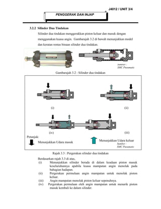 J4012 / UNIT 3/4
PENGGERAK DAN INJAP

3.2.2 Silinder Dua Tindakan
Silinder dua tindakan menggerakkan piston keluar dan masuk dengan
menggunakan kuasa angin. Gambarajah 3.2 di bawah menunjukkan model
dan keratan rentas binaan silinder dua tindakan.

Sumber :
SMC Pneumatic

Gambarajah 3.2 : Silinder dua tindakan

(i)

(ii)

(iii)

(iv)
Petunjuk:
Menunjukkan Udara masuk

Menunjukkan Udara keluar

Sumber :
SMC Pneumatic

Rajah 3.3 : Pergerakan silinder dua tindakan
Berdasarkan rajah 3.3 di atas,
(i)
Menunjukkan silinder berada di dalam keadaan piston masuk
keseluruhannya apabila kuasa mampatan angin menolak pada
bahagian hadapan.
(ii)
Pergerakan permulaan angin mampatan untuk menolak piston
keluar.
(iii)
Angin mampatan menolak piston keluar sepenuhnya.
(iv)
Pergerakan permulaan oleh angin mampatan untuk menarik piston
masuk kembali ke dalam silinder.

 