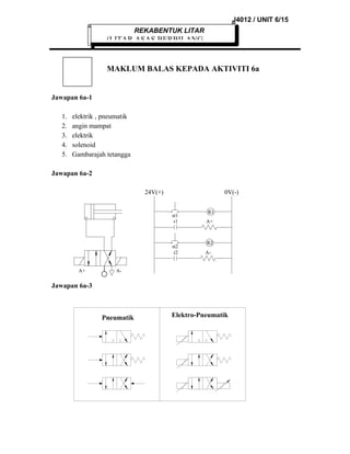 J4012 / UNIT 6/15
REKABENTUK LITAR

(LITAR ASAS BERBILANG

MAKLUM BALAS KEPADA AKTIVITI 6a

Jawapan 6a-1
1.
2.
3.
4.
5.

elektrik , pneumatik
angin mampat
elektrik
solenoid
Gambarajah tetangga

Jawapan 6a-2
24V(+)

0V(-)

st1
r1

st2
r2
A+

R1
A+

R2
A-

A-

Jawapan 6a-3

Pneumatik

Elektro-Pneumatik

 