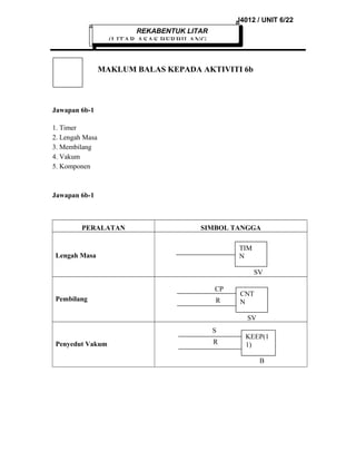 J4012 / UNIT 6/22
REKABENTUK LITAR

(LITAR ASAS BERBILANG

MAKLUM BALAS KEPADA AKTIVITI 6b

Jawapan 6b-1
1. Timer
2. Lengah Masa
3. Membilang
4. Vakum
5. Komponen

Jawapan 6b-1

PERALATAN

SIMBOL TANGGA
TIM
N

Lengah Masa

SV
CP
Pembilang

R

CNT
N
SV

S
Penyedut Vakum

R

KEEP(1
1)
B

 