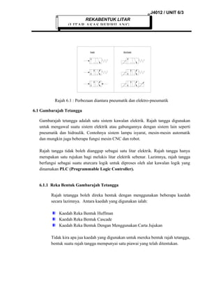J4012 / UNIT 6/3
REKABENTUK LITAR

(LITAR ASAS BERBILANG

Pneumatik

Elektro-Pneumatik

Rajah 6.1 : Perbezaan diantara pneumatik dan elektro-pneumatik
6.1 Gambarajah Tetangga
Gambarajah tetangga adalah satu sistem kawalan elektrik. Rajah tangga digunakan
untuk mengawal suatu sistem elektrik atau gabungannya dengan sistem lain seperti
pneumatik dan hidraulik. Contohnya sistem lampu isyarat, mesin-mesin automatik
dan mungkin juga beberapa fungsi mesin CNC dan robot.
Rajah tangga tidak boleh dianggap sebagai satu litar elektrik. Rajah tangga hanya
merupakan satu rujukan bagi melukis litar elektrik sebenar. Lazimnya, rajah tangga
berfungsi sebagai suatu aturcara logik untuk diproses oleh alat kawalan logik yang
dinamakan PLC (Programmable Logic Controller).

6.1.1 Reka Bentuk Gambarajah Tetangga
Rajah tetangga boleh direka bentuk dengan menggunakan beberapa kaedah
secara lazimnya. Antara kaedah yang digunakan ialah:
Kaedah Reka Bentuk Huffman
Kaedah Reka Bentuk Cascade
Kaedah Reka Bentuk Dengan Menggunakan Carta Jujukan
Tidak kira apa jua kaedah yang digunakan untuk mereka bentuk rajah tetangga,
bentuk suatu rajah tangga mempunyai satu piawai yang telah ditentukan.

 