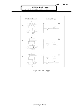 J4012 / UNIT 6/5
REKABENTUK LITAR

(LITAR ASAS BERBILANG

Litar Elektro-Pneumatik

Gambarajah Tangga

A
(+)

(-)

a.
A+
st

A
(+)

(-)

b.
A+
st

A
(+)

(-)

c.

A+
st1
Ast2

Rajah 6.3 : Litar Tangga

Gambarajah 5.10 :

 