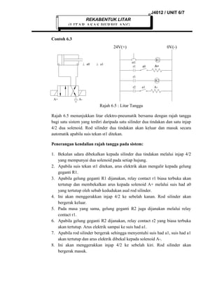 J4012 / UNIT 6/7
REKABENTUK LITAR

(LITAR ASAS BERBILANG
Contoh 6.3
24V(+)

a0

a1

0V(-)

st1
r1

R1
a0

A+

r1
R2
r2

A+

a1

A-

A-

Rajah 6.5 : Litar Tangga
Rajah 6.5 menunjukkan litar elektro-pneumatik bersama dengan rajah tangga
bagi satu sistem yang terdiri daripada satu silinder dua tindakan dan satu injap
4/2 dua solenoid. Rod silinder dua tindakan akan keluar dan masuk secara
automatik apabila suis tekan st1 ditekan.
Penerangan kendalian rajah tangga pada sistem:
1. Bekalan udara dibekalkan kepada silinder dua tindakan melalui injap 4/2
yang mempunyai dua solenoid pada setiap hujung.
2. Apabila suis tekan st1 ditekan, arus elektrik akan mengalir kepada gelung
geganti R1.
3. Apabila gelung geganti R1 dijanakan, relay contact r1 biasa terbuka akan
tertutup dan membekalkan arus kepada solenoid A+ melalui suis had a0
yang tertutup oleh sebab kedudukan asal rod silinder.
4. Ini akan menggerakkan injap 4/2 ke sebelah kanan. Rod silinder akan
bergerak keluar.
5. Pada masa yang sama, gelung geganti R2 juga dijanakan melalui relay
contact r1.
6. Apabila gelung geganti R2 dijanakan, relay contact r2 yang biasa terbuka
akan tertutup. Arus elektrik sampai ke suis had a1.
7. Apabila rod silinder bergerak sehingga menyentuhi suis had a1, suis had a1
akan tertutup dan arus elektrik dibekal kepada solenoid A-.
8. Ini akan menggerakkan injap 4/2 ke sebelah kiri. Rod silinder akan
bergerak masuk.

 