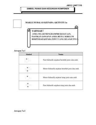 J4012 / UNIT 7/10
SIMBOL PIAWAI DAN KEGUNAAN KOMPONEN

MAKLUM BALAS KEPADA AKTIVITI 1a

TAHNIAH !
ANDA TELAH MENGHAMPIRI KEJAYAAN,
PASTIKAN JAWAPAN ANDA BETUL SEBELUM
BERPINDAH KEPADA INPUT YANG SELANJUTNYA.

Jawapan 7a-1
Simbol

Nama
Pam hidraulik anjakan berubah jenis satu arah.

Motor hidraulik anjakan berubah jenis dua arah.

Motor hidraulik anjakan tetap jenis satu arah.

Pam hidraulik anjakan tetap jenis dua arah.

Jawapan 7a-2

 