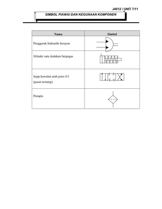 J4012 / UNIT 7/11
SIMBOL PIAWAI DAN KEGUNAAN KOMPONEN

Nama
Penggerak hidraulik berayun

Silinder satu tindakan berpegas

Injap kawalan arah jenis 4/3
(pusat tertutup)

Penapis

Simbol

 
