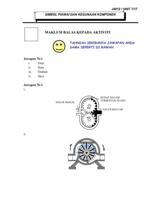 J4012 / UNIT 7/17
SIMBOL PIAWAI DAN KEGUNAAN KOMPONEN

MAKLUM BALAS KEPADA AKTIVITI
TAHNIAH SEKIRANYA JAWAPAN ANDA
SAMA SEPERTI DI BAWAH
Jawapan 7b-1
i.
Gear
ii.
Ram
iii.
Omboh
iv.
Skru
Jawapan 7b-2
i.

SALUR MASUK

KEDAP DALAM
TERBENTUK DI SINI
SALUR KELUAR

ii.

 