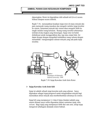J4012 / UNIT 7/23
SIMBOL PIAWAI DAN KEGUNAAN KOMPONEN

dipusingkan. Rotor ini digerakkan oleh sebuah tuil (lever) secara
hidraul ataupun secara elektrik.
Rajah 7.18, menunjukkan keadaan injap rotor di mana minyak dan
pam memasuki ruang masukan dan mengalir melalui injap tersebut
ke sistem. Sementara minyak dari sistem akan mengalir balik ke
tangki melalui ruang keluaran. Ruang-ruang tersebut sebenarnya
terletak di dua tingkat yang berasingan. Injap rotor ini boleh
diubahsuai untuk menggerakkan dua, tiga atau empat hala. Ini
dapat dicapai dengan mengubah kedudukan ruang saluran dengan
menambah / mengurangkan saluran minyak yang ada pada injap
tersebut.

Sumber:
Pneumatic & Hydraulic,
Oxford University, 1998

Rajah 7.18: Injap Kawalan Arah Jenis Rotor
 Injap Kawalan Arah Jenis Kili
Injap ini adalah sebuah injap kawalan arah yang sebenar. Ianya
digunakan sebagai injap pengawal untuk mengarahkan minyak bagi
memulakan aliran minyak atau memberhentikan alirannya ke sistem.
Injap kili yang mempunyai 2, 4 dan 6 batas (landas) adalah yang
umum dimana ianya selalu digunakan dalam cantuman injap, iaitu
selcum. Bagi injap yang mempunyai lebih dari satu unit, setiap injap
mengawal sebahagian daripada sistem hidraul.

 