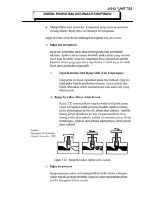 J4012 / UNIT 7/26
SIMBOL PIAWAI DAN KEGUNAAN KOMPONEN

•

Mengalihkan arah aliran dari komponen yang mana kelajuannya
senang dilaras. Injap jenis ini biasanya berpampasan.

Injap kawalan aliran boleh dibahagikan kepada dua jenis iaitu;


Injap tak terpampas
Injap tak terpampas tidak akan terpengaruh pada perubahan
tekanan. Apabila aliran masuk berubah, maka aliran yang melalui
injap juga berubah. Injap tak terpampas biasa digunakan apabila
kawalan aliran yang tepat tidak diperlukan. Contoh injap ini ialah
injap jenis jarum dan injap glob.
Injap Kawalan Dan Injap Glob (Tak Terpampas)



Injap jenis ini biasa digunakan pada litar hidraul. Injap ini
tidak peka kepada perubahan tekanan. Ianya mudah dan
boleh dilaraskan untuk mendapatkan nilai kadar alir yang
dikehendaki.
 Injap Kawalan Aliran Jenis Jarum
Rajah 7.23 menunjukkan injap kawalan arah jenis jarum.
Ianya merupakan suatu penghad mudah. Apabila batang
jarum dipusingkan ke bawah, aliran akan terhenti. Apabila
batang jarum dinaikkan ke atas dengan membuka skru,
lubang orifis akan terbuka sedikit dan membenarkan aliran
melaluinya. Apabila skru dibuka sepenuhnya, aliran penuh
akan terhasil.
Sumber:
Pneumatic & Hydraulic,
Oxford University, 1998

Rajah 7.23 : Injap Kawalan Aliran Jenis Jarum


Injap terpampas
Injap terpampas akan cuba mengekalkan kadar aliran walaupun
aliran masuk ke injap berubah. Injap ini akan melaraskan aliran
sambil mengawal aliran masuk.

 