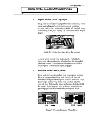 J4012 / UNIT 7/27
SIMBOL PIAWAI DAN KEGUNAAN KOMPONEN



Injap Kawalan Aliran Terpampas
Injap jenis ini beroperasi dengan konsep di mana saiz orifis
yang sedia ada pada komponen mengawal kejatuhan
tekanan pada orifis, menyebabkan kadar alir menjadi tetap.
Saiz lubang orifis pada hujung kili telah dipadankan dengan
pegas.

Rajah 7.24: Injap Kawalan Aliran Terpampas
Apabila aliran masuk yang melalui orifis bertambah,
perbezaan tekanan di antara bahagian luar dan dalam kili
akan bertambah. Penambahan aliran akan menyebabkan
kili bergerak ke kanan dan menekan pegas.


Pengatur Aliran Pirau (By-Pass)
Injap jenis ini biasa digunakan pasa sistem pusat terbuka.
Dengan menggunakan injap jenis ini minyak yang di
keluarkan oleh pam akan digunakan untuk membuat kerja
pada fungsi utama, yang mana pada keadaan tertentu
minyak akan dialirkan ke fungsi kedua atau dialirkan balik
ke tangki. Injap pengatur juga berfungsi menggunakan
prinsip pegas dan orifis tetap untuk mengawal aliran.

Rajah 7.25 :Injap Pengatur Aliran Pirau

 