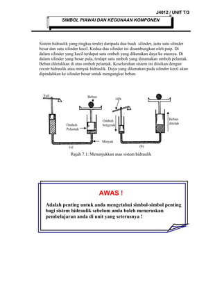 J4012 / UNIT 7/3
SIMBOL PIAWAI DAN KEGUNAAN KOMPONEN

Sistem hidraulik yang ringkas terdiri daripada dua buah silinder, iaitu satu silinder
besar dan satu silinder kecil. Kedua-dua silinder ini disambungkan oleh paip. Di
dalam silinder yang kecil terdapat satu omboh yang dikenakan daya ke atasnya. Di
dalam silinder yang besar pula, terdapt satu omboh yang dinamakan omboh pelantak.
Beban diletakkan di atas omboh pelantak. Keseluruhan sistem ini diisikan dengan
cecair hidraulik atau minyak hidraulik. Daya yang dikenakan pada silinder kecil akan
dipindahkan ke silinder besar untuk mengangkat beban.

Tuil

Beban

Omboh
Pelantak

10N

Beban
ditolak

Omboh
bergerak

Minyak
(b)

(a)

Rajah 7.1: Menunjukkan asas sistem hidraulik

AWAS !
Adalah penting untuk anda mengetahui simbol-simbol penting
bagi sistem hidraulik sebelum anda boleh meneruskan
pembelajaran anda di unit yang seterusnya !

 