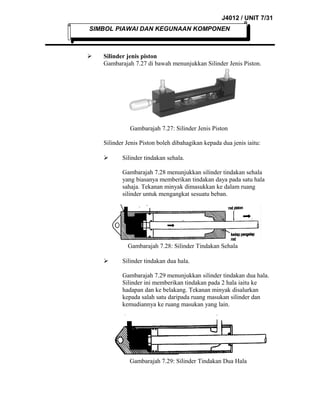 J4012 / UNIT 7/31
SIMBOL PIAWAI DAN KEGUNAAN KOMPONEN



Silinder jenis piston
Gambarajah 7.27 di bawah menunjukkan Silinder Jenis Piston.

Gambarajah 7.27: Silinder Jenis Piston
Silinder Jenis Piston boleh dibahagikan kepada dua jenis iaitu:


Silinder tindakan sehala.
Gambarajah 7.28 menunjukkan silinder tindakan sehala
yang biasanya memberikan tindakan daya pada satu hala
sahaja. Tekanan minyak dimasukkan ke dalam ruang
silinder untuk mengangkat sesuatu beban.

Gambarajah 7.28: Silinder Tindakan Sehala


Silinder tindakan dua hala.
Gambarajah 7.29 menunjukkan silinder tindakan dua hala.
Silinder ini memberikan tindakan pada 2 hala iaitu ke
hadapan dan ke belakang. Tekanan minyak disalurkan
kepada salah satu daripada ruang masukan silinder dan
kemudiannya ke ruang masukan yang lain.

Gambarajah 7.29: Silinder Tindakan Dua Hala

 