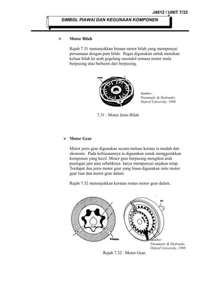 J4012 / UNIT 7/33
SIMBOL PIAWAI DAN KEGUNAAN KOMPONEN



Motor Bilah
Rajah 7.31 menunjukkan binaan motor bilah yang mempunyai
persamaan dengan pam bilah. Pegas digunakan untuk menekan
keluar bilah ke arah gegelang sesondol semasa motor mula
berpusing atau berhenti dari berpusing.

Sumber:
Pneumatic & Hydraulic,
Oxford University, 1998

7.31 : Motor Jenis Bilah

 Motor Gear
Motor jenis gear digunakan secara meluas kerana ia mudah dan
ekonomi. Pada kebiasaannya ia digunakan untuk menggerakkan
komponen yang kecil. Motor gear berpusing mengikut arah
pusingan jam atau sebaliknya. Ianya mempunyai anjakan tetap.
Terdapat dua jenis motor gear yang biasa digunakan iaitu motor
gear luar dan motor gear dalam.
Rajah 7.32 menunjukkan keratan rentas motor gear dalam.

Sumber:
Pneumatic & Hydraulic,
Oxford University, 1998

Rajah 7.32 : Motor Gear.

 