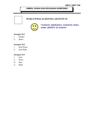 J4012 / UNIT 7/36
SIMBOL PIAWAI DAN KEGUNAAN KOMPONEN

MAKLUM BALAS KEPADA AKTIVITI 7d
TAHNIAH SEKIRANYA JAWAPAN ANDA
SAMA SEPERTI DI BAWAH
Jawapan 7d-1
i.
Silinder
ii.
Motor
Jawapan 7d-2
i.
Jenis Piston
ii.
Jenis Bilah
Jawapan 7d-3
i.
Gear
ii.
Piston
iii.
Skru
iv.
Bilah

 