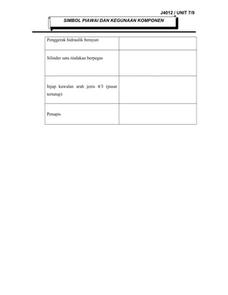 J4012 / UNIT 7/9
SIMBOL PIAWAI DAN KEGUNAAN KOMPONEN

Penggerak hidraulik berayun

Silinder satu tindakan berpegas

Injap kawalan arah jenis 4/3 (pusat
tertutup)

Penapis

 