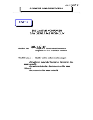 J4012 / UNIT 8/1
SUSUNATUR KOMPONEN HIDRAULIK

UNIT 8
SUSUNATUR KOMPONEN
DAN LITAR ASAS HIDRAULIK

Objektif Am

OBJEKTIFdan memahami susunatur
:
Menyatakan
komponen dan litar asas sistem hidraulik.

Objektif Khusus :

Di akhir unit ini anda sepatutnya dapat:-

Menyatakan susunatur komponen-komponen litar
asas hidraulik.
Menyatakan kebaikan dan keburukan litar asas
hidraulik
Merekabentuk litar asas hidraulik

 