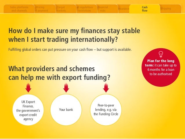 Basics of trading