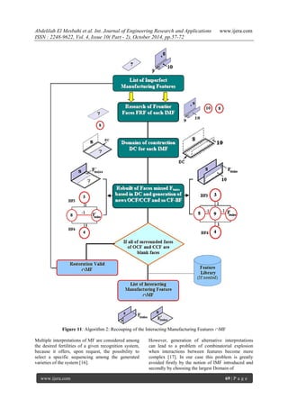 Abdelilah El Mesbahi et al. Int. Journal of Engineering Research and Applications www.ijera.com
ISSN : 2248-9622, Vol. 4, Issue 10( Part - 2), October 2014, pp.57-72
www.ijera.com 69 | P a g e
Figure 11: Algorithm 2: Recouping of the Interacting Manufacturing Features MF
Multiple interpretations of MF are considered among
the desired fertilities of a given recognition system,
because it offers, upon request, the possibility to
select a specific sequencing among the generated
varieties of the system [16].
However, generation of alternative interpretations
can lead to a problem of combinatorial explosion
when interactions between features become more
complex [17]. In our case this problem is greatly
avoided firstly by the notion of IMF introduced and
secondly by choosing the largest Domain of
 