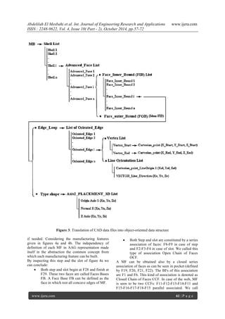 Abdelilah El Mesbahi et al. Int. Journal of Engineering Research and Applications www.ijera.com
ISSN : 2248-9622, Vol. 4, Issue 10( Part - 2), October 2014, pp.57-72
www.ijera.com 61 | P a g e
Figure 3: Translation of CAD data files into object-oriented data structure
if needed. Considering the manufacturing features
given in figures 4a and 4b. The independency of
definition of each MF in AAG representation made
itself in the abstraction the common concept from
which each manufacturing feature can be built.
By inspecting this step and the slot of figure 4a we
can conclude:
 Both step and slot begin at F28 and finish at
F29. These two faces are called Faces Bases
FB. A Face Base FB can be defined as the
face in which rest all concave edges of MF.
 Both Step and slot are constituted by a series
association of faces: F8-F9 in case of step
and F2-F3-F4 in case of slot. We called this
type of association Open Chain of Faces
OCF.
A MF can be obtained also by a closed series
association of faces as can be seen in pocket (defined
by F19, F20, F21, F22). The BFs of this association
are F1 and F6. This kind of association is denoted as
Closed Chain of Faces CCF. In case of the web, MF
is seen to be two CCFs: F11-F12-F13-F14-F11 and
F15-F16-F17-F18-F15 parallel associated. We call
 