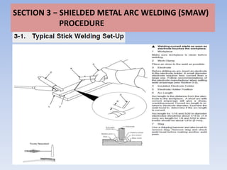 SECTION 3 − SHIELDED METAL ARC WELDING (SMAW)
            PROCEDURE
 