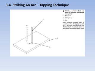 3-4. Striking An Arc − Tapping Technique
 
