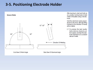 3-5. Positioning Electrode Holder
 
