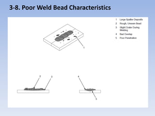 3-8. Poor Weld Bead Characteristics
 