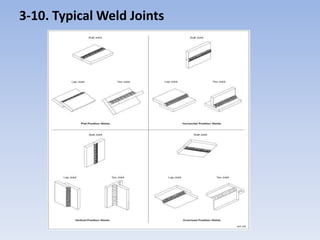 3-10. Typical Weld Joints
 