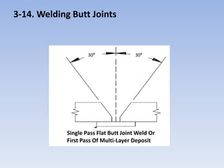 3-14. Welding Butt Joints


                    30⁰                30⁰




            Single Pass Flat Butt Joint Weld Or
            First Pass Of Multi-Layer Deposit
 