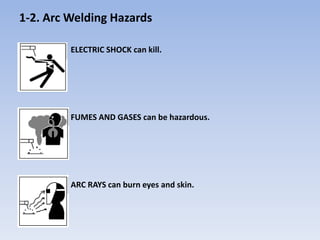 1-2. Arc Welding Hazards

         ELECTRIC SHOCK can kill.




         FUMES AND GASES can be hazardous.




         ARC RAYS can burn eyes and skin.
 