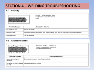 SECTION 4 − WELDING TROUBLESHOOTING
 