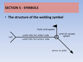 SECTION 5 - SYMBOLS

• The structure of the welding symbol
 