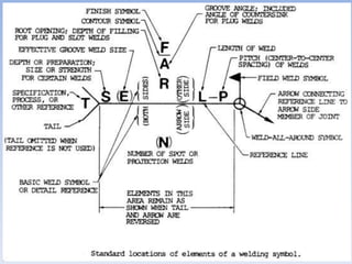 Manufacturing Practice 2