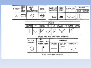 Manufacturing Practice 2