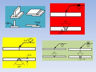 Manufacturing Practice 2