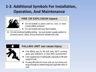 1-3. Additional Symbols For Installation,
     Operation, And Maintenance
 
