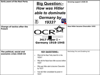 J417 Paper I – Germany 1918-1945 Early years of the Nazi Party Reichstag Fire and Enabling Act   KEY QUESTIONS:- The political, social and economic crisis 1929-33 How Hitler became Chancellor 1933 Change of tactics after the Putsch Growing support 1928-33 Big Question:- How was Hitler able to dominate Germany by 1933? 