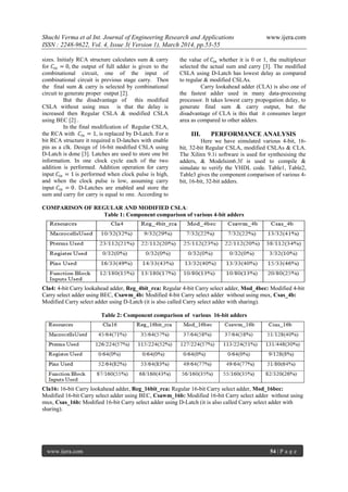 Shuchi Verma et al Int. Journal of Engineering Research and Applications www.ijera.com
ISSN : 2248-9622, Vol. 4, Issue 3( Version 1), March 2014, pp.53-55
www.ijera.com 54 | P a g e
sizes. Initialy RCA structure calculates sum & carry
for 𝐶𝑖𝑛 = 0, the output of full adder is given to the
combinational circuit, one of the input of
combinational circuit is previous stage carry. Then
the final sum & carry is selected by combinational
circuit to generate proper output [2].
But the disadvantage of this modified
CSLA without using mux is that the delay is
increased then Regular CSLA & modified CSLA
using BEC [2] .
In the final modification of Regular CSLA,
the RCA with 𝐶𝑖𝑛 = 1, is replaced by D-Latch. For n
bit RCA structure it required n D-latches with enable
pin as a clk. Design of 16-bit modified CSLA using
D-Latch is done [3]. Latches are used to store one bit
information. In one clock cycle each of the two
addition is performed. Addition operation for carry
input 𝐶𝑖𝑛 = 1 is performed when clock pulse is high,
and when the clock pulse is low, assuming carry
input 𝐶𝑖𝑛 = 0. D-Latches are enabled and store the
sum and carry for carry is equal to one. According to
the value of 𝐶𝑖𝑛 whether it is 0 or 1, the multiplexer
selected the actual sum and carry [3]. The modified
CSLA using D-Latch has lowest delay as compared
to regular & modified CSLAs.
Carry lookahead adder (CLA) is also one of
the fastest adder used in many data-processing
processor. It takes lowest carry propogation delay, to
generate final sum & carry output, but the
disadvantage of CLA is this that it consumes larger
area as compared to other adders.
III. PERFORMANCE ANALYSIS
Here we have simulated various 4-bit, 16-
bit, 32-bit Regular CSLA, modified CSLAs & CLA.
The Xilinx 9.1i software is used for synthesising the
adders, & Modelsim6.3f is used to compile &
simulate to verify the VHDL code. Table1, Table2,
Table3 gives the component comparison of various 4-
bit, 16-bit, 32-bit adders.
COMPARISON OF REGULAR AND MODIFIED CSLA:
Table 1: Component comparison of various 4-bit adders
Cla4: 4-bit Carry lookahead adder, Reg_4bit_rca: Regular 4-bit Carry select adder, Mod_4bec: Modified 4-bit
Carry select adder using BEC, Csawm_4b: Modified 4-bit Carry select adder without using mux, Csas_4b:
Modified Carry select adder using D-Latch (it is also called Carry select adder with sharing).
Table 2: Component comparison of various 16-bit adders
Cla16: 16-bit Carry lookahead adder, Reg_16bit_rca: Regular 16-bit Carry select adder, Mod_16bec:
Modified 16-bit Carry select adder using BEC, Csawm_16b: Modified 16-bit Carry select adder without using
mux, Csas_16b: Modified 16-bit Carry select adder using D-Latch (it is also called Carry select adder with
sharing).
 