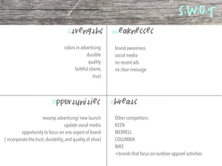 S.W.O.T
strengths
opportunities
weaknesses
threats
colors in advertising
durable
quality
faithful clients
trust
brand awareness
social media
no recent ads
no clear message
revamp advertising/ new launch
update social media
opportunity to focus on one aspect of brand
( incorporate the trust, durability, and quality of shoe)
Other competitors:
KEEN
MERRELL
COLUMBIA
NIKE
+brands that focus on outdoor apparel activities
 