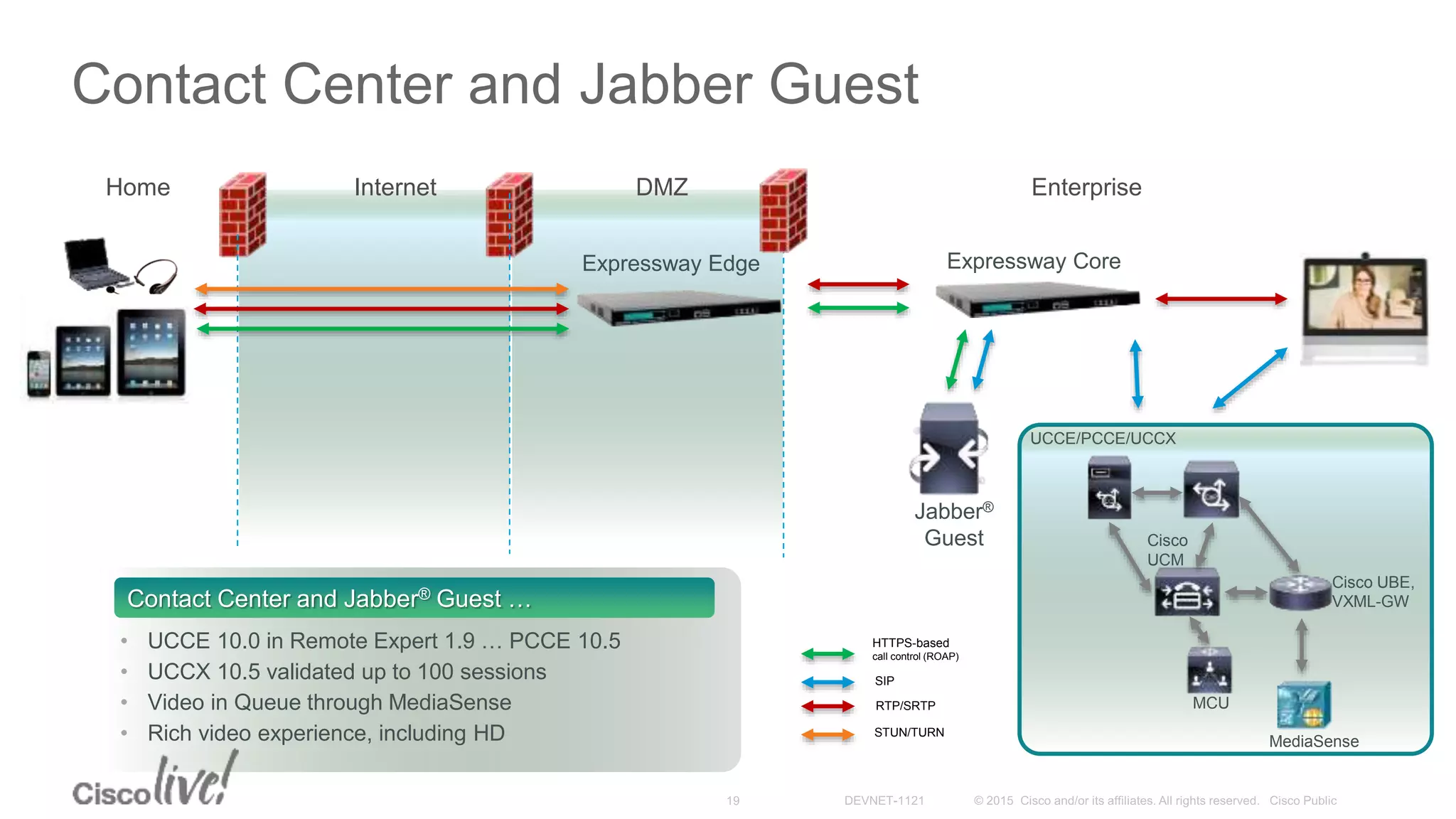 Contact Center and Jabber Guest
Expressway CoreExpressway Edge
Home Internet DMZ Enterprise
Jabber®
Guest
• UCCE 10.0 in Remote Expert 1.9 … PCCE 10.5
• UCCX 10.5 validated up to 100 sessions
• Video in Queue through MediaSense
• Rich video experience, including HD
Contact Center and Jabber® Guest …
UCCE/PCCE/UCCX
Cisco
UCM
MCU
Cisco UBE,
VXML-GW
MediaSense
HTTPS-based
call control (ROAP)
SIP
RTP/SRTP
STUN/TURN
 