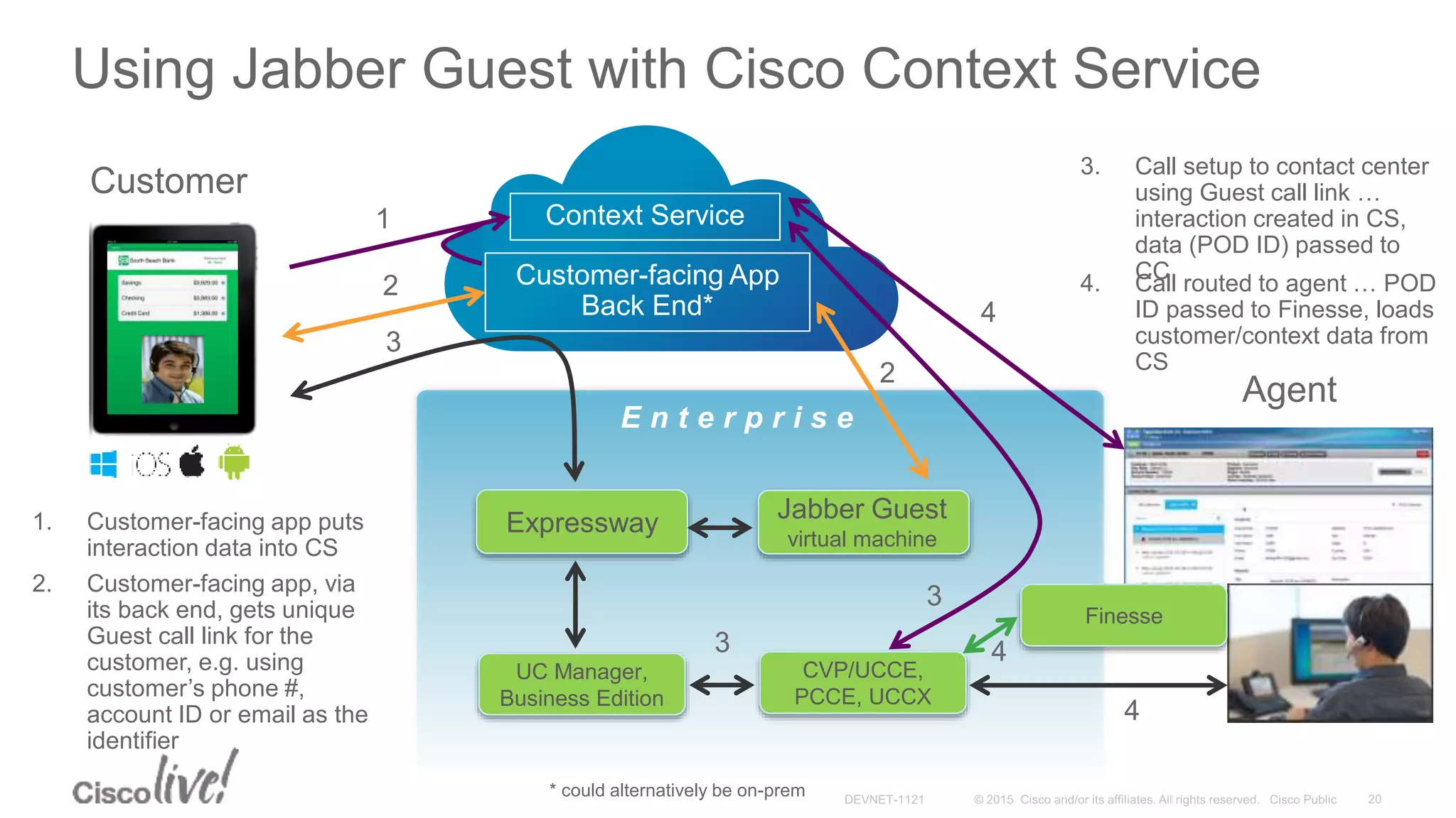 Using Jabber Guest with Cisco Context Service
Customer
Context Service
Customer-facing App
Back End*
Agent
E n t e r p r i s e
Jabber Guest
virtual machine
UC Manager,
Business Edition
Expressway
CVP/UCCE,
PCCE, UCCX
1. Customer-facing app puts
interaction data into CS
3. Call setup to contact center
using Guest call link …
interaction created in CS,
data (POD ID) passed to
CC
2
2
* could alternatively be on-prem
1
3
3
3
Finesse
4
4
4
2. Customer-facing app, via
its back end, gets unique
Guest call link for the
customer, e.g. using
customer’s phone #,
account ID or email as the
identifier
4. Call routed to agent … POD
ID passed to Finesse, loads
customer/context data from
CS
 