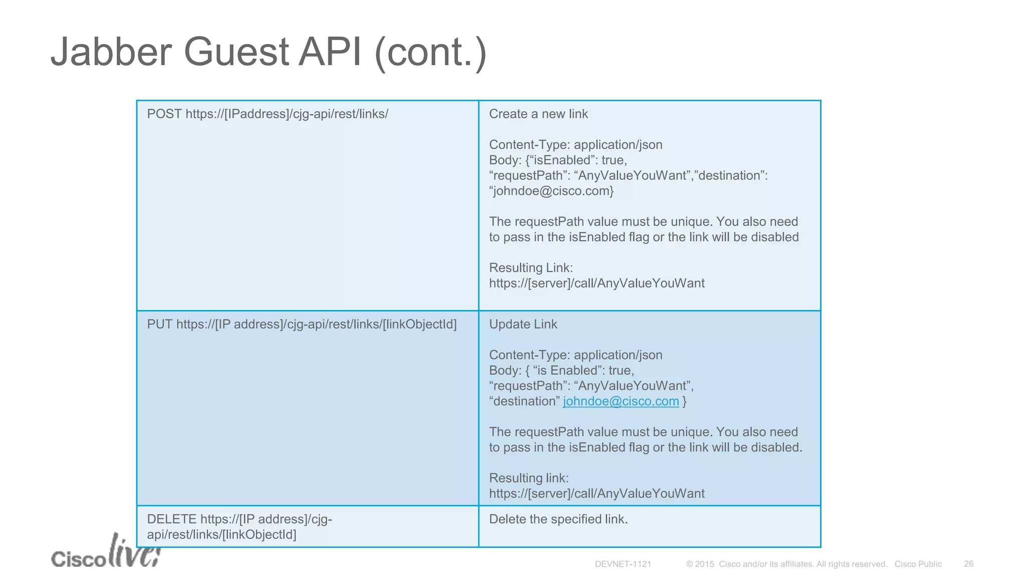 Jabber Guest API (cont.)
POST https://[IPaddress]/cjg-api/rest/links/ Create a new link
Content-Type: application/json
Body: {“isEnabled”: true,
“requestPath”: “AnyValueYouWant”,”destination”:
“johndoe@cisco.com}
The requestPath value must be unique. You also need
to pass in the isEnabled flag or the link will be disabled
Resulting Link:
https://[server]/call/AnyValueYouWant
PUT https://[IP address]/cjg-api/rest/links/[linkObjectId] Update Link
Content-Type: application/json
Body: { “is Enabled”: true,
“requestPath”: “AnyValueYouWant”,
“destination” johndoe@cisco.com }
The requestPath value must be unique. You also need
to pass in the isEnabled flag or the link will be disabled.
Resulting link:
https://[server]/call/AnyValueYouWant
DELETE https://[IP address]/cjg-
api/rest/links/[linkObjectId]
Delete the specified link.
 