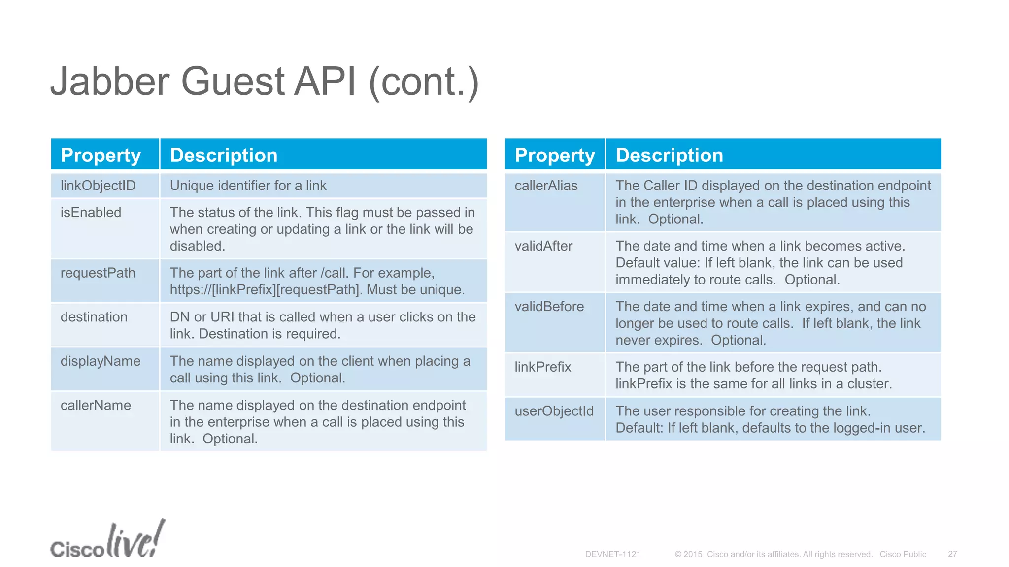 Jabber Guest API (cont.)
Property Description
linkObjectID Unique identifier for a link
isEnabled The status of the link. This flag must be passed in
when creating or updating a link or the link will be
disabled.
requestPath The part of the link after /call. For example,
https://[linkPrefix][requestPath]. Must be unique.
destination DN or URI that is called when a user clicks on the
link. Destination is required.
displayName The name displayed on the client when placing a
call using this link. Optional.
callerName The name displayed on the destination endpoint
in the enterprise when a call is placed using this
link. Optional.
Property Description
callerAlias The Caller ID displayed on the destination endpoint
in the enterprise when a call is placed using this
link. Optional.
validAfter The date and time when a link becomes active.
Default value: If left blank, the link can be used
immediately to route calls. Optional.
validBefore The date and time when a link expires, and can no
longer be used to route calls. If left blank, the link
never expires. Optional.
linkPrefix The part of the link before the request path.
linkPrefix is the same for all links in a cluster.
userObjectId The user responsible for creating the link.
Default: If left blank, defaults to the logged-in user.
 