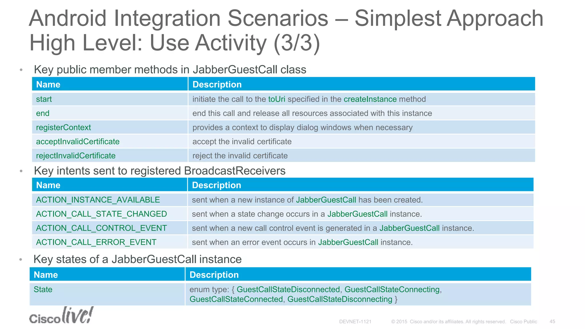 Android Integration Scenarios – Simplest Approach
High Level: Use Activity (3/3)
• Key intents sent to registered BroadcastReceivers
Name Description
start initiate the call to the toUri specified in the createInstance method
end end this call and release all resources associated with this instance
registerContext provides a context to display dialog windows when necessary
acceptInvalidCertificate accept the invalid certificate
rejectInvalidCertificate reject the invalid certificate
• Key public member methods in JabberGuestCall class
• Key states of a JabberGuestCall instance
Name Description
State enum type: { GuestCallStateDisconnected, GuestCallStateConnecting,
GuestCallStateConnected, GuestCallStateDisconnecting }
Name Description
ACTION_INSTANCE_AVAILABLE sent when a new instance of JabberGuestCall has been created.
ACTION_CALL_STATE_CHANGED sent when a state change occurs in a JabberGuestCall instance.
ACTION_CALL_CONTROL_EVENT sent when a new call control event is generated in a JabberGuestCall instance.
ACTION_CALL_ERROR_EVENT sent when an error event occurs in JabberGuestCall instance.
 
