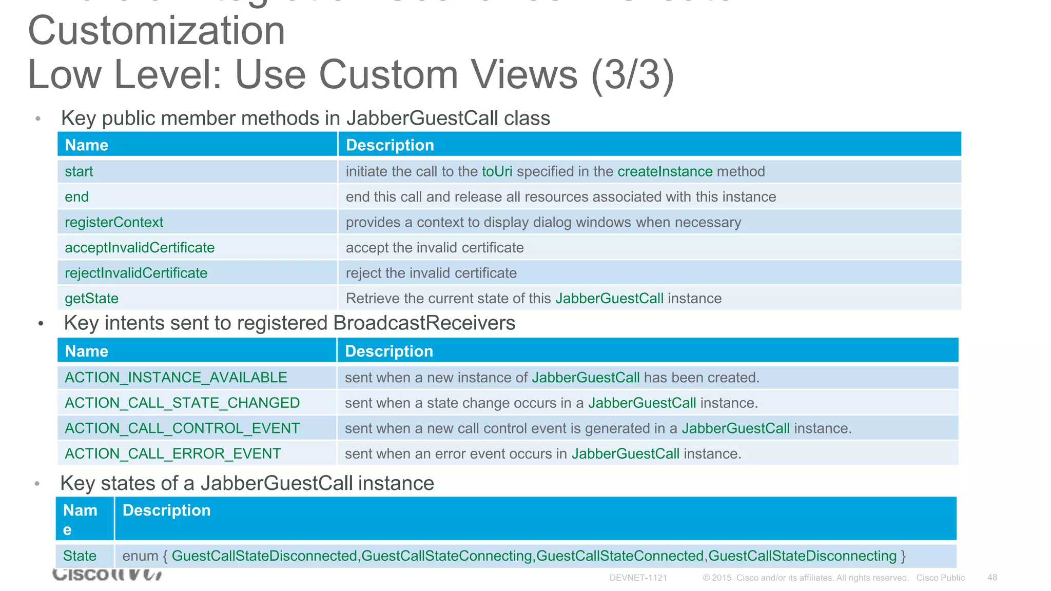 Customization
Low Level: Use Custom Views (3/3)
• Key intents sent to registered BroadcastReceivers
Name Description
ACTION_INSTANCE_AVAILABLE sent when a new instance of JabberGuestCall has been created.
ACTION_CALL_STATE_CHANGED sent when a state change occurs in a JabberGuestCall instance.
ACTION_CALL_CONTROL_EVENT sent when a new call control event is generated in a JabberGuestCall instance.
ACTION_CALL_ERROR_EVENT sent when an error event occurs in JabberGuestCall instance.
Name Description
start initiate the call to the toUri specified in the createInstance method
end end this call and release all resources associated with this instance
registerContext provides a context to display dialog windows when necessary
acceptInvalidCertificate accept the invalid certificate
rejectInvalidCertificate reject the invalid certificate
getState Retrieve the current state of this JabberGuestCall instance
• Key public member methods in JabberGuestCall class
• Key states of a JabberGuestCall instance
Nam
e
Description
State enum { GuestCallStateDisconnected,GuestCallStateConnecting,GuestCallStateConnected,GuestCallStateDisconnecting }
• Key intents sent to registered BroadcastReceivers
 