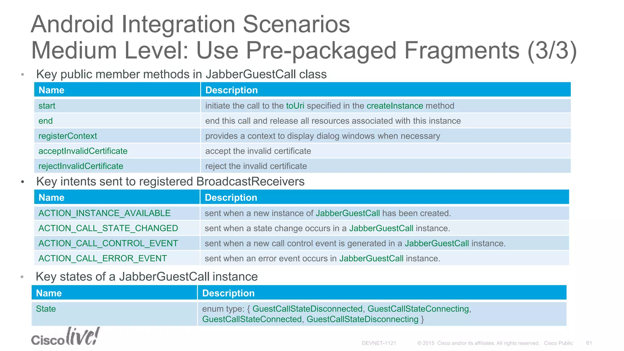 Android Integration Scenarios
Medium Level: Use Pre-packaged Fragments (3/3)
• Key intents sent to registered BroadcastReceivers
Name Description
start initiate the call to the toUri specified in the createInstance method
end end this call and release all resources associated with this instance
registerContext provides a context to display dialog windows when necessary
acceptInvalidCertificate accept the invalid certificate
rejectInvalidCertificate reject the invalid certificate
• Key public member methods in JabberGuestCall class
• Key states of a JabberGuestCall instance
Name Description
State enum type: { GuestCallStateDisconnected, GuestCallStateConnecting,
GuestCallStateConnected, GuestCallStateDisconnecting }
Name Description
ACTION_INSTANCE_AVAILABLE sent when a new instance of JabberGuestCall has been created.
ACTION_CALL_STATE_CHANGED sent when a state change occurs in a JabberGuestCall instance.
ACTION_CALL_CONTROL_EVENT sent when a new call control event is generated in a JabberGuestCall instance.
ACTION_CALL_ERROR_EVENT sent when an error event occurs in JabberGuestCall instance.
 