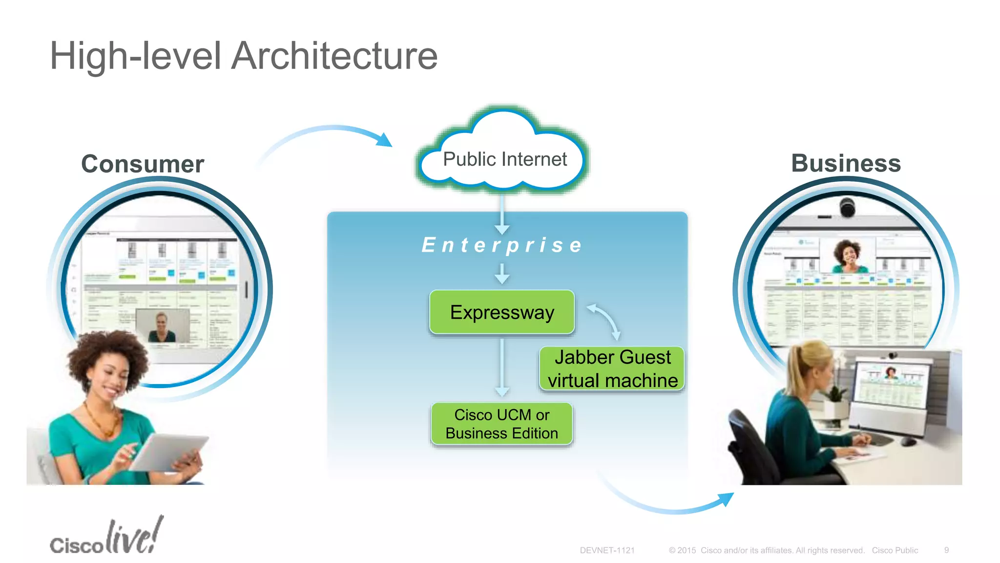 High-level Architecture
Consumer Business
Jabber Guest
virtual machine
E n t e r p r i s e
Public Internet
Cisco UCM or
Business Edition
Expressway
 